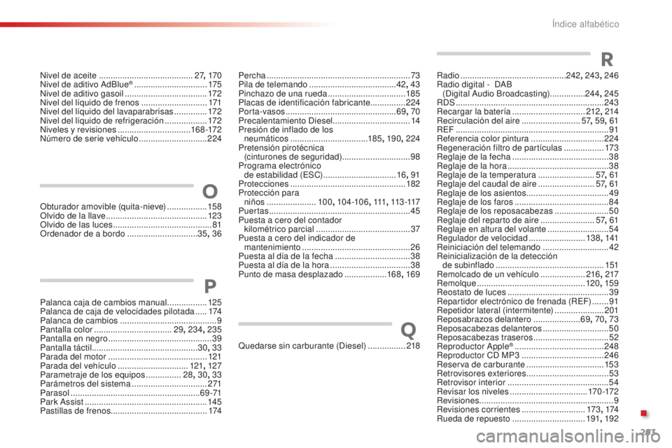 CITROEN C4 CACTUS 2018 Manuales de Empleo (in Spanish) 293
C4-cactus_es_Chap11_index-alpha_ed01-2016
Palanca caja de cambios manual .................12 5
Palanca de caja de velocidades pilotada .....174
Palanca de cambios
............................ CITROEN C4 CACTUS 2018 Manuales de Empleo (in Spanish) 293
C4-cactus_es_Chap11_index-alpha_ed01-2016
Palanca caja de cambios manual .................12 5
Palanca de caja de velocidades pilotada .....174
Palanca de cambios
............................