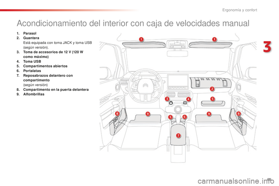 CITROEN C4 CACTUS 2018  Manuales de Empleo (in Spanish) 69
C4-cactus_es_Chap03_Ergonomie-et-confort_ed01-2016
Acondicionamiento del interior con caja de velocidades manual
1. Parasol
2. Guantera
 E

stá equipada con toma JACK y toma USB 
(según versión)
