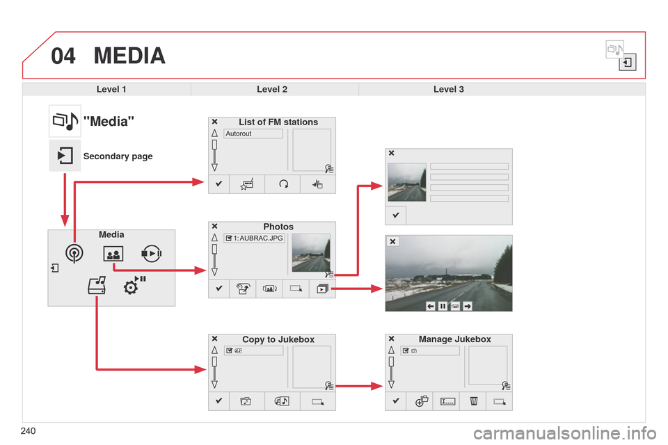 Citroen C4 CACTUS RHD 2014.5 1.G Owners Manual 04
240
MEDIA
Level 1Level 2 Level 3
Media Photos
Manage Jukebox
240
"Media"
Secondary page List of FM stations
Copy to Jukebox 