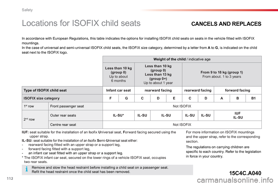 Citroen C4 CACTUS RHD 2014.5 1.G Owners Manual 112
Safety
   
 
 
 
 
 
 
 
 
 
Locations for ISOFIX child seats  
 
 
In accordance with European Regulations, this table indicates the options for installing ISOFIX child seats on seats in the vehi