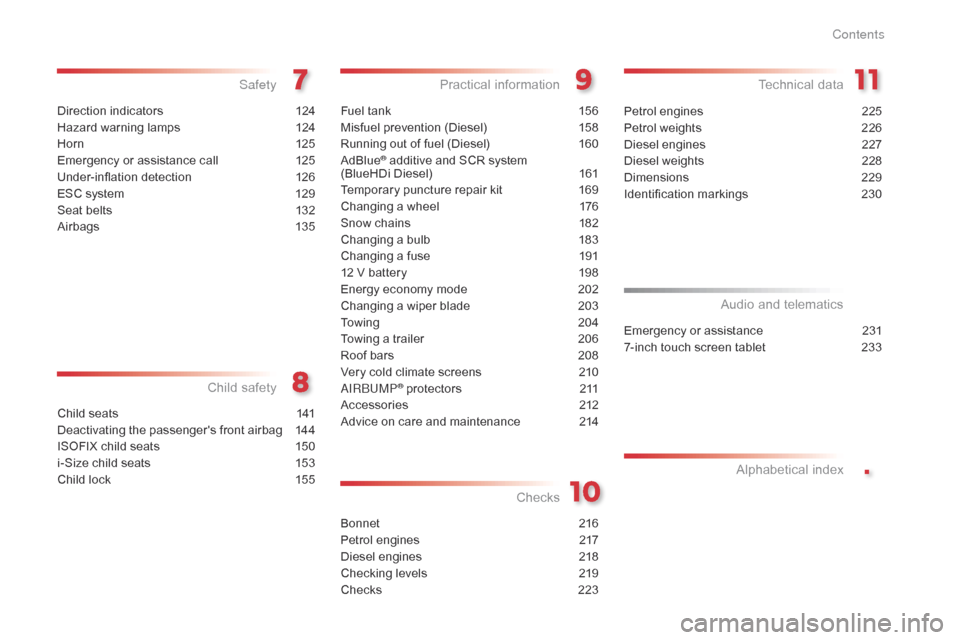 Citroen C4 CACTUS RHD 2014.5 1.G Owners Manual .
Direction indicators 124
Hazard   warning   lamps  
1
 24
H or n
 12

5
Emergency
  or   assistance   call  
1
 25
Under-inflation
 d

etection
 1
 26
ESC
  system  
1
 29
Seat
  belt