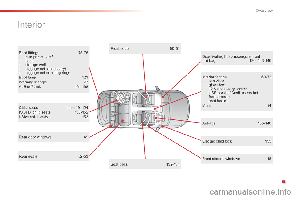 Citroen C4 CACTUS RHD 2014.5 1.G Owners Manual 5
Boot fittings 75 -76
-  r ear   parcel   shelf
-
 
h
 ook
-
 
s
 torage   well
-
 
l
 uggage   net   (accessory)
-
 
l
 uggage   net   securing   rings
Boot
  lamp  
1
 23
Warning
�