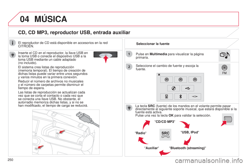 CITROEN C4 CACTUS 2015  Manuales de Empleo (in Spanish) 04
250
C4_Cactus_es_Chap12b_SMeGplus_ed02-2014
CD, CD MP3, reproductor USB, entrada auxiliar
inserte el Cd en el reproductor, la llave uSB en 
la toma  u SB o conecte el dispositivo  u SB a la 
toma 
