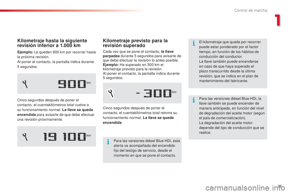 CITROEN C4 CACTUS 2015  Manuales de Empleo (in Spanish) 25
C4_cactus_es_Chap01_controle-de-marche_ed02-2014
Kilometraje previsto para la 
revisión superado
Cada vez que se pone el contacto, la llave 
parpadea durante 5
  segundos para avisarle de 
que deb