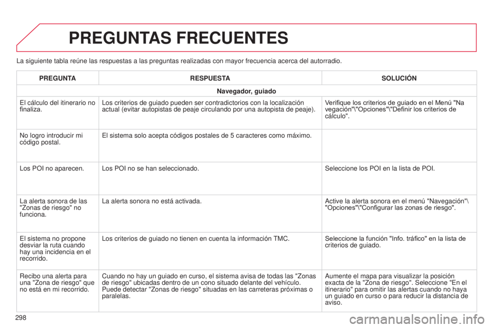 CITROEN C4 CACTUS 2015 Manuales de Empleo (in Spanish) C4_Cactus_es_Chap12b_SMeGplus_ed02-2014
la siguiente tabla reúne las respuestas a las preguntas realizadas con\
mayor frecuencia acerca del autorradio.
PREGUNTAS FRECUENTES
298PREGUNTA
RESPUESTA SOL CITROEN C4 CACTUS 2015 Manuales de Empleo (in Spanish) C4_Cactus_es_Chap12b_SMeGplus_ed02-2014
la siguiente tabla reúne las respuestas a las preguntas realizadas con\
mayor frecuencia acerca del autorradio.
PREGUNTAS FRECUENTES
298PREGUNTA
RESPUESTA SOL