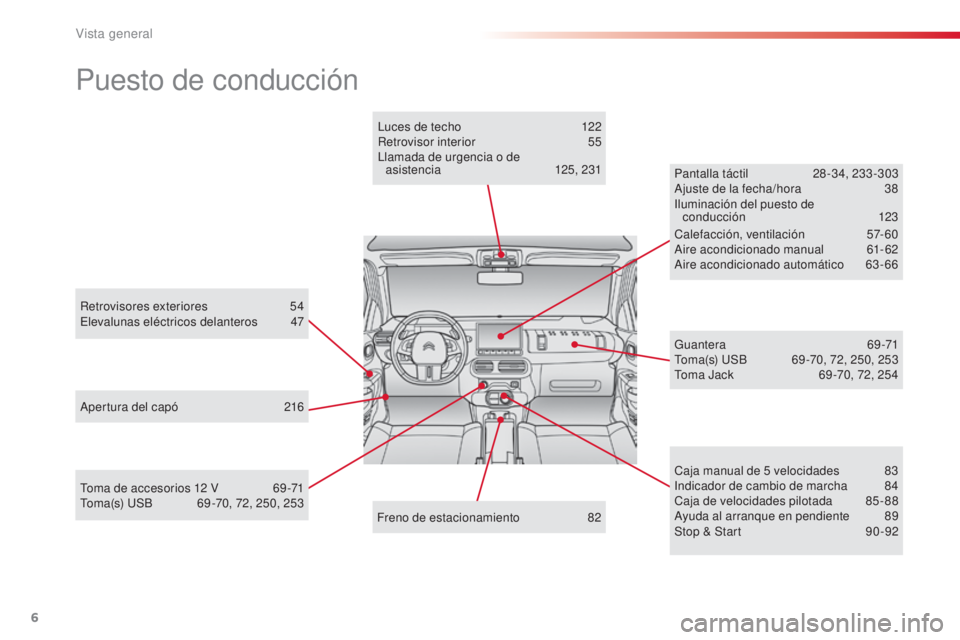 CITROEN C4 CACTUS 2015  Manuales de Empleo (in Spanish) 6
C4_cactus_es_Chap00b_vue-ensemble_ _ed02-2014
Puesto de conducción
Retrovisores exteriores 54el
evalunas eléctricos delanteros 4 7
ap

ertura del capó  
2
 16 Pantalla táctil
 
2
 8 -34, 233 -30