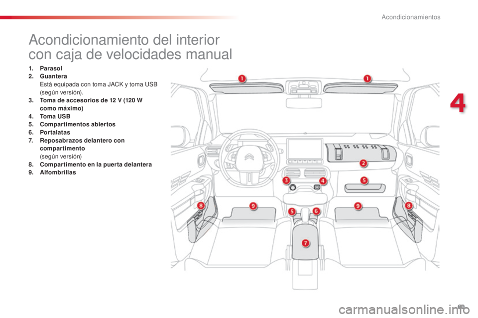 CITROEN C4 CACTUS 2015 Manuales de Empleo (in Spanish) 69
C4_cactus_es_Chap04_amenagements_ed02-2014
acondicionamiento del interior
con caja de velocidades manual
1. Parasol
2. Guantera
es
tá equipada con toma J
aC
K y toma u
S
B
(según versión). CITROEN C4 CACTUS 2015 Manuales de Empleo (in Spanish) 69
C4_cactus_es_Chap04_amenagements_ed02-2014
acondicionamiento del interior
con caja de velocidades manual
1. Parasol
2. Guantera
es
tá equipada con toma J
aC
K y toma u
S
B
(según versión).