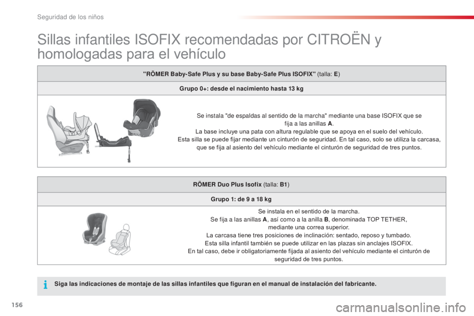CITROEN C4 CACTUS 2014 Manuales de Empleo (in Spanish) 156
E3_es_Chap08_securite_enfants_ed01-2014
Sillas infantiles ISOFIX recomendadas por CITROËN y
homologadas para el vehículo
"RÖMER Baby- Safe Plus y su base Baby- Safe Plus ISOFIX" (talla CITROEN C4 CACTUS 2014 Manuales de Empleo (in Spanish) 156
E3_es_Chap08_securite_enfants_ed01-2014
Sillas infantiles ISOFIX recomendadas por CITROËN y
homologadas para el vehículo
"RÖMER Baby- Safe Plus y su base Baby- Safe Plus ISOFIX" (talla