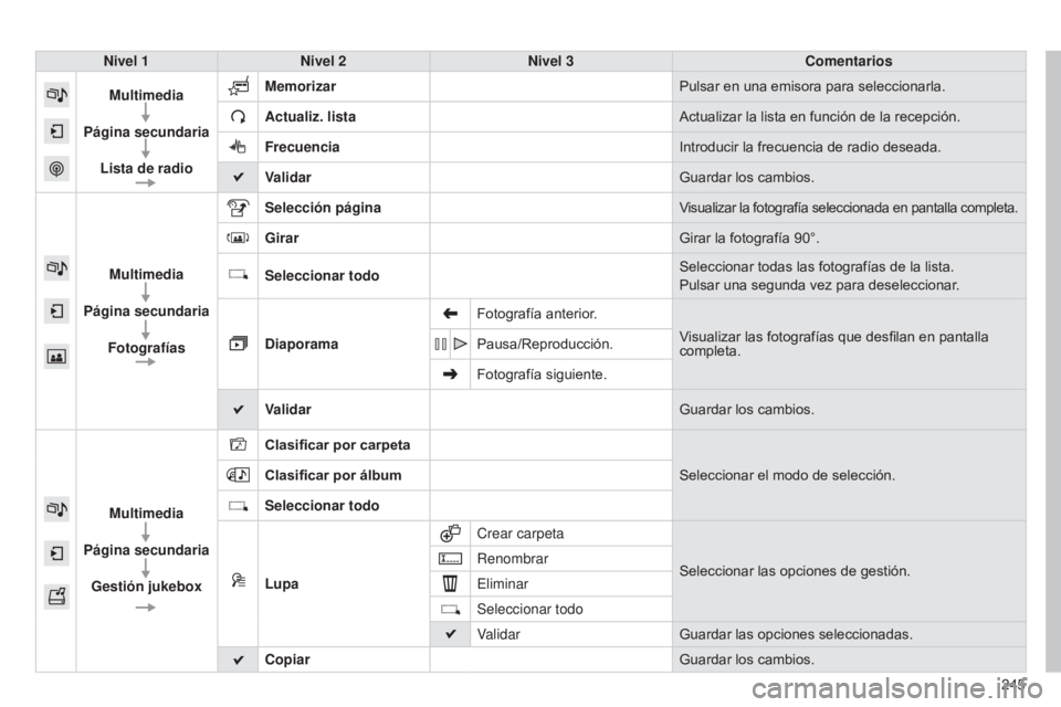 CITROEN C4 CACTUS 2014  Manuales de Empleo (in Spanish) 245
E3_es_Chap12b_SMEGplus_ed01-2014
Nivel 1Nivel 2 Nivel 3 Comentarios
Multimedia
Página secundaria Lista de radio Memorizar
Pulsar en una emisora para seleccionarla.
Actualiz. lista Actualizar la l