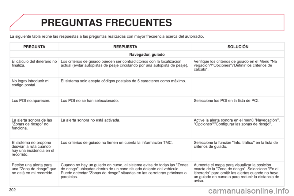 CITROEN C4 CACTUS 2014  Manuales de Empleo (in Spanish) E3_es_Chap12b_SMEGplus_ed01-2014
La siguiente tabla reúne las respuestas a las preguntas realizadas con mayor frecuencia acerca del autorradio.
PREGUNTAS FRECUENTES
302PREGUNTA
RESPUESTA SOLUCIÓN
Na
