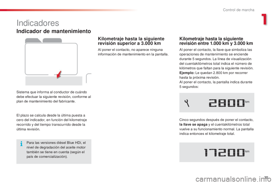 CITROEN C4 CACTUS 2014 Manuales de Empleo (in Spanish) 33
E3_es_Chap01_controle-de-marche_ed01-2014
Indicador de mantenimiento
Sistema que informa al conductor de cuándo
debe efectuar la siguiente revisión, conforme al
plan de mantenimiento del fabric CITROEN C4 CACTUS 2014 Manuales de Empleo (in Spanish) 33
E3_es_Chap01_controle-de-marche_ed01-2014
Indicador de mantenimiento
Sistema que informa al conductor de cuándo
debe efectuar la siguiente revisión, conforme al
plan de mantenimiento del fabric