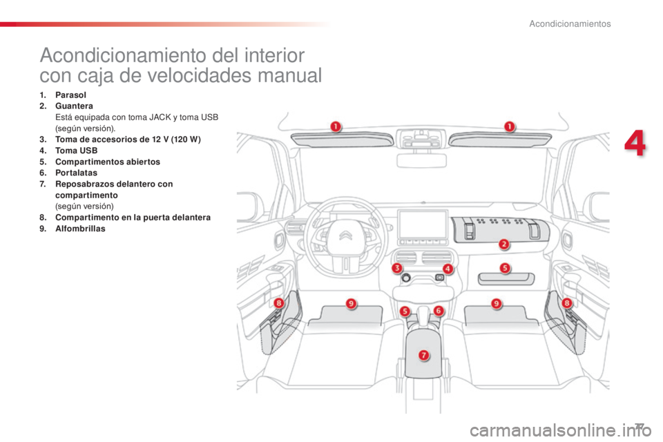 CITROEN C4 CACTUS 2014  Manuales de Empleo (in Spanish) 77
Acondicionamiento del interior
con caja de velocidades manual
1. Parasol
2. Guantera
 E

stá equipada con toma JACK y toma USB 
(según versión).
3.
 T

oma de accesorios de 12   V (120   W)
4.
 