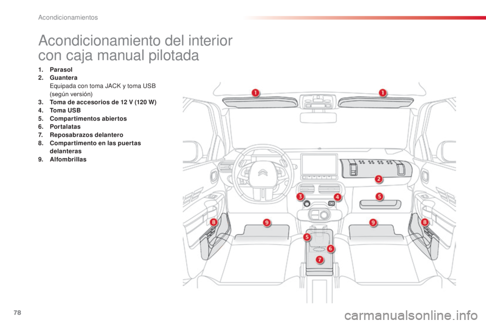 CITROEN C4 CACTUS 2014  Manuales de Empleo (in Spanish) 78
Acondicionamiento del interior
con caja manual pilotada
1. Parasol
2. Guantera  
 E

quipada con toma JACK y toma USB 
(según versión)
3.
 T

oma de accesorios de 12   V (120   W)
4.
 T

o m a  U