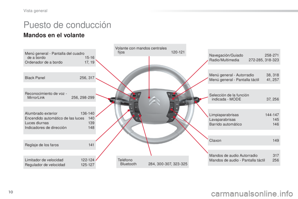 CITROEN C5 2016 Manuales de Empleo (in Spanish) 10
C5_es_Chap00b_vue-ensemble_ed01-2015
alumbrado exterior 1 36 -140en
cendido automático de las luces 1 40
luc
es diurnas
1
39
i
ndicadores de dirección
1
48
Puesto de conducción
limitador CITROEN C5 2016 Manuales de Empleo (in Spanish) 10
C5_es_Chap00b_vue-ensemble_ed01-2015
alumbrado exterior 1 36 -140en
cendido automático de las luces 1 40
luc
es diurnas
1
39
i
ndicadores de dirección
1
48
Puesto de conducción
limitador