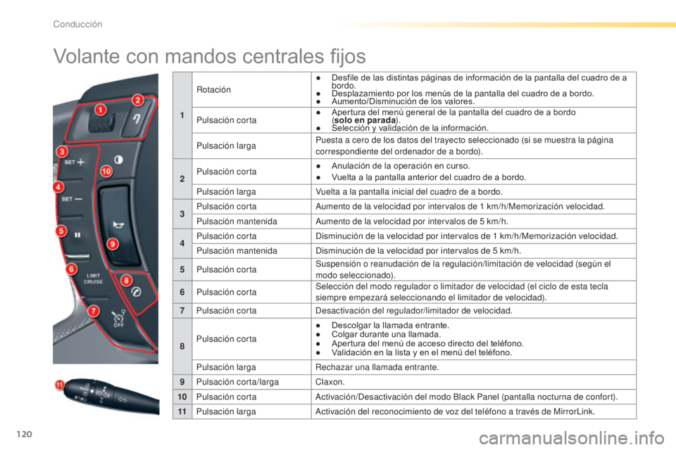 CITROEN C5 2016  Manuales de Empleo (in Spanish) 120
C5_es_Chap04_conduite_ed01-2015
Volante con mandos centrales fijos
1Rotación
●  
D
 esfile de las distintas páginas de información de la pantalla del cuadro de a 
bordo.
●  
D
 esplazamient