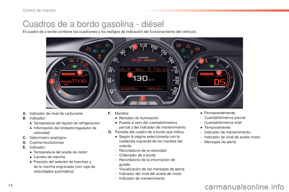 CITROEN C5 2016 Manuales de Empleo (in Spanish) 14
C5_es_Chap01_controle-de-marche_ed01-2015
Cuadros de a bordo gasolina - diésel
A. indicador de nivel de carburante
B. indicador:
●
T
emperatura del líquido de refrigeración
●
I
nformac CITROEN C5 2016 Manuales de Empleo (in Spanish) 14
C5_es_Chap01_controle-de-marche_ed01-2015
Cuadros de a bordo gasolina - diésel
A. indicador de nivel de carburante
B. indicador:
●
T
emperatura del líquido de refrigeración
●
I
nformac