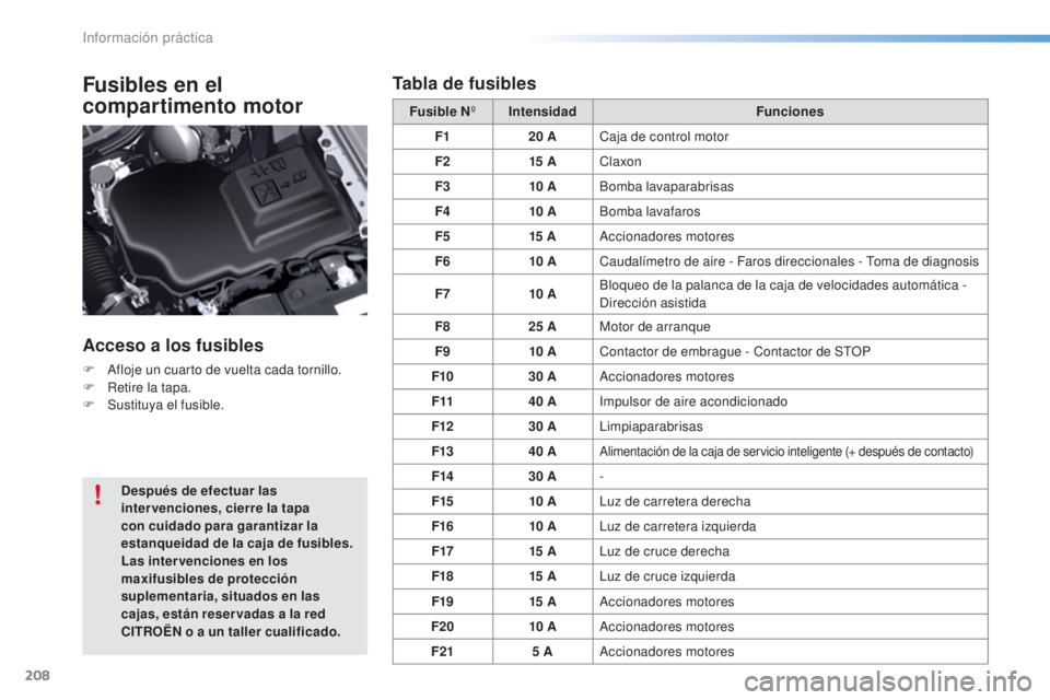 CITROEN C5 2016 Manuales de Empleo (in Spanish) 208
C5_es_Chap08_information_ed01-2015
Fusibles en el
compartimento motor
Acceso a los fusibles
F afloje un cuarto de vuelta cada tornillo.
F R etire la tapa.
F
S
ustituya el fusible. Fusible N
 CITROEN C5 2016 Manuales de Empleo (in Spanish) 208
C5_es_Chap08_information_ed01-2015
Fusibles en el
compartimento motor
Acceso a los fusibles
F afloje un cuarto de vuelta cada tornillo.
F R etire la tapa.
F
S
ustituya el fusible. Fusible N
Â