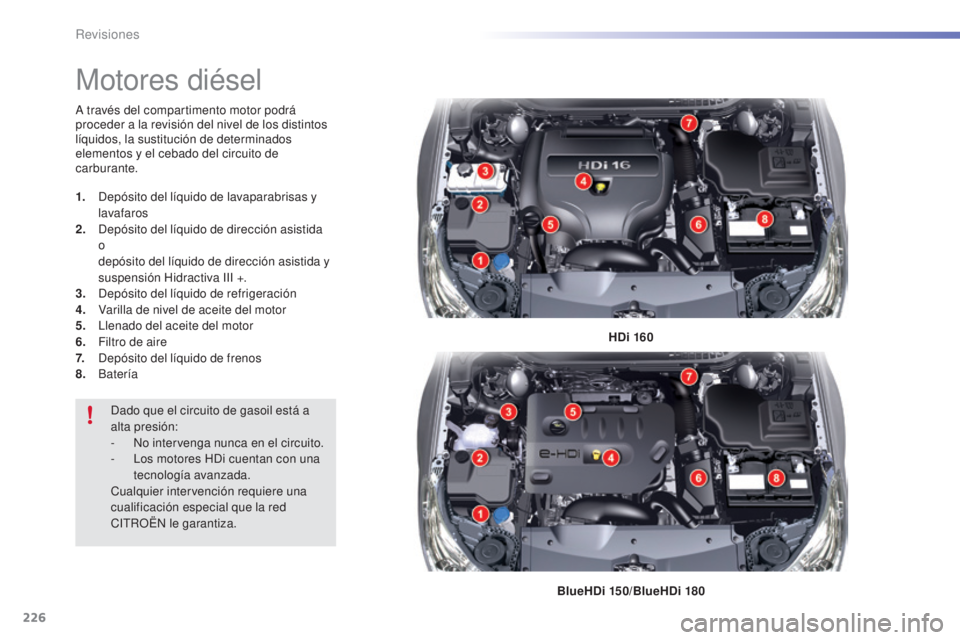 CITROEN C5 2016 Manuales de Empleo (in Spanish) 226
C5_es_Chap09_verification_ed01-2015
Motores diésel
HDi 160
BlueHDi 150/BlueHDi 180
a
través del compartimento motor podrá
proceder a la revisión del nivel de los distintos
líquidos, la su CITROEN C5 2016 Manuales de Empleo (in Spanish) 226
C5_es_Chap09_verification_ed01-2015
Motores diésel
HDi 160
BlueHDi 150/BlueHDi 180
a
través del compartimento motor podrá
proceder a la revisión del nivel de los distintos
líquidos, la su