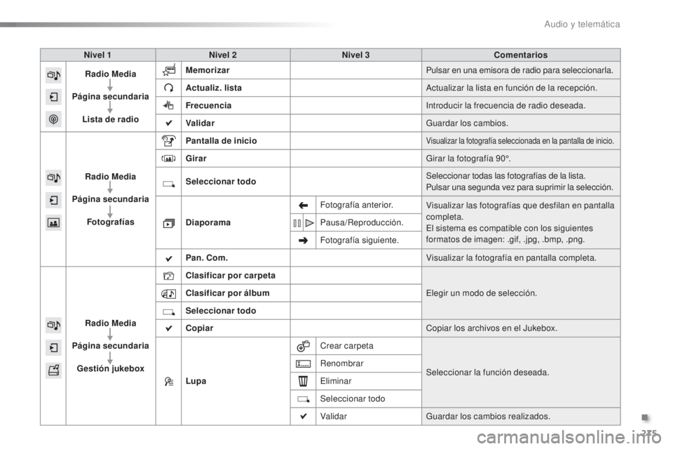 CITROEN C5 2016  Manuales de Empleo (in Spanish) 275
C5_es_Chap11b_SMeGplus_ed01-2015
Nivel 1Nivel 2 Nivel 3 Comentarios
Radio Media
Página secundaria Lista de radio Memorizar
Pulsar en una emisora de radio para seleccionarla.
Actualiz. lista
ac

t