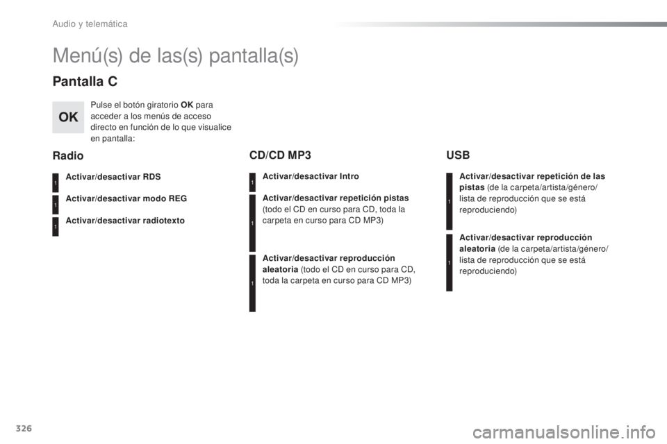 CITROEN C5 2016 Manuales de Empleo (in Spanish) 326
C5_es_Chap11c_Rd45_ed01-2015
Menú(s) de las(s) pantalla(s)
Pantalla C
Pulse el botón giratorio OK para
acceder a los menús de acceso
directo en función de lo que visualice
en pantalla:
Acti CITROEN C5 2016 Manuales de Empleo (in Spanish) 326
C5_es_Chap11c_Rd45_ed01-2015
Menú(s) de las(s) pantalla(s)
Pantalla C
Pulse el botón giratorio OK para
acceder a los menús de acceso
directo en función de lo que visualice
en pantalla:
Acti