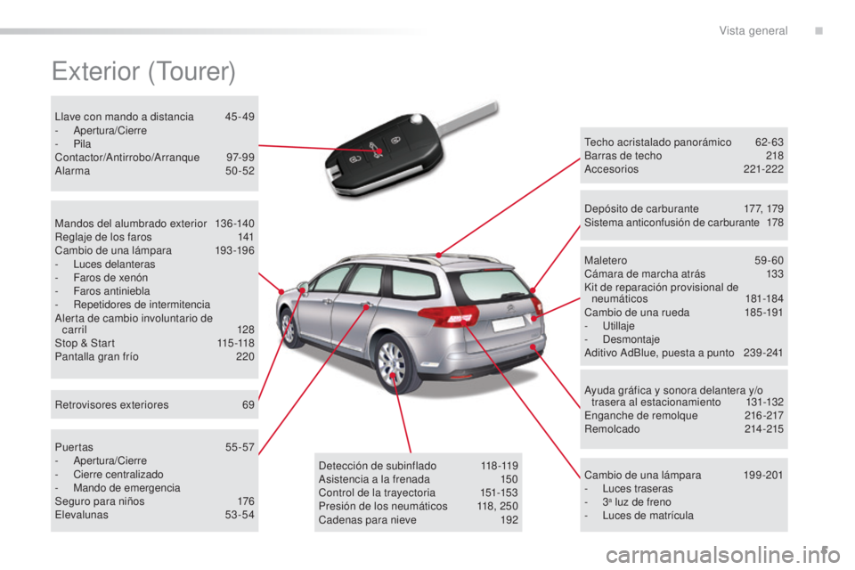 CITROEN C5 2016  Manuales de Empleo (in Spanish) 5
C5_es_Chap00b_vue-ensemble_ed01-2015
exterior (tourer)
techo acristalado panorámico 6 2-63
Barras de techo  2 18
ac

cesorios
 
 221-222
Cambio de una lámpara
 1

99-201
-
  l uces traseras
-
  3
