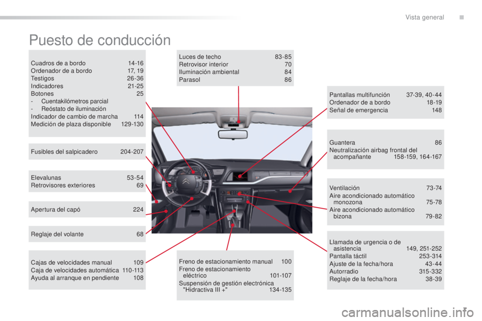 CITROEN C5 2016  Manuales de Empleo (in Spanish) 7
C5_es_Chap00b_vue-ensemble_ed01-2015
Puesto de conducción
Cuadros de a bordo 14-16
Ordenador de a bordo  1 7, 19
tes

tigos
 2
 6-36
in

dicadores
 
 21-25
Botones
  25
-
 
Cuentakilómetros parcia