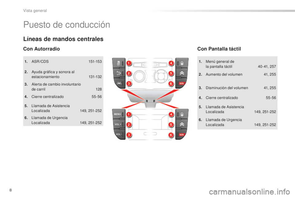 CITROEN C5 2016  Manuales de Empleo (in Spanish) 8
C5_es_Chap00b_vue-ensemble_ed01-2015
Puesto de conducción
1. aSR /CdS 151-153
2.
 
 a
y
 uda gráfica y sonora al 
estacionamiento
 1

31-132
3.
 

a
l
 erta de cambio involuntario  
de carril
 
1
