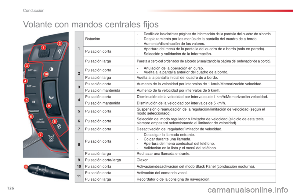 CITROEN C5 2015 Manuales de Empleo (in Spanish) 126
c5_es_c hap04_conduite_ed01-2014
Volante con mandos centrales fijos
1Rotación
- desfile de las distintas páginas de información de la pantalla del cuadro de a bordo.- desplazamiento por los m CITROEN C5 2015 Manuales de Empleo (in Spanish) 126
c5_es_c hap04_conduite_ed01-2014
Volante con mandos centrales fijos
1Rotación
- desfile de las distintas páginas de información de la pantalla del cuadro de a bordo.- desplazamiento por los m