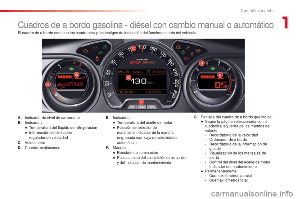 CITROEN C5 2015 Manuales de Empleo (in Spanish) 15
c5_es_c hap01_controle-de-marche_ed01-2014
cuadros de a bordo gasolina - diésel con cambio manual o automático
A. indicador de nivel de carburante
B. ind
icador:
●
T
emperatura del líquido CITROEN C5 2015 Manuales de Empleo (in Spanish) 15
c5_es_c hap01_controle-de-marche_ed01-2014
cuadros de a bordo gasolina - diésel con cambio manual o automático
A. indicador de nivel de carburante
B. ind
icador:
●
T
emperatura del líquido