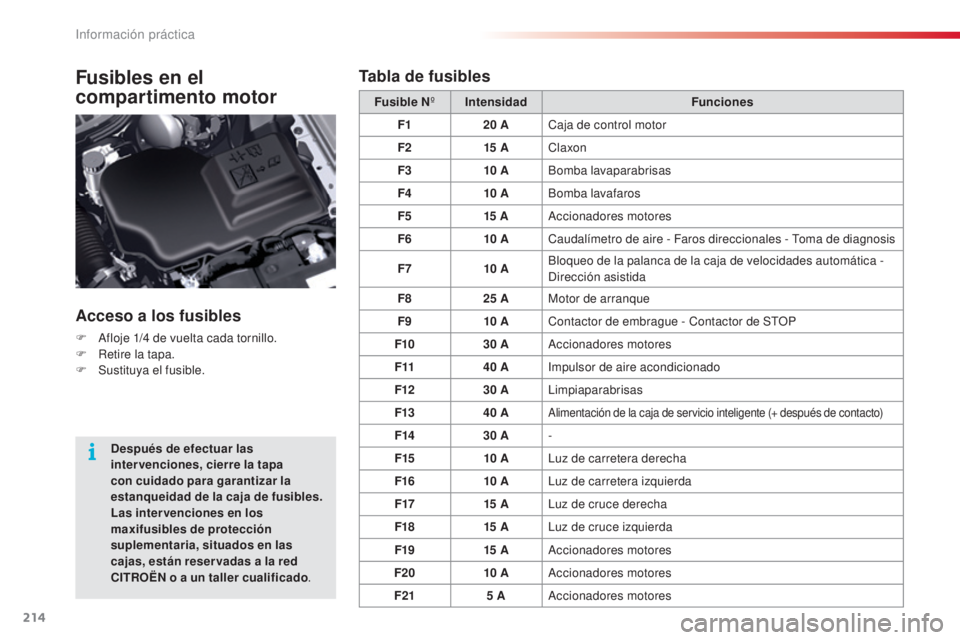 CITROEN C5 2015 Manuales de Empleo (in Spanish) 214
c5_es_c hap08_information_ed01-2014
Fusibles en el
compartimento motor
Acceso a los fusibles
F afloje 1/4 de vuelta cada tornillo.
F R etire la tapa.
F
S
ustituya el fusible. Fusible N
ºIn CITROEN C5 2015 Manuales de Empleo (in Spanish) 214
c5_es_c hap08_information_ed01-2014
Fusibles en el
compartimento motor
Acceso a los fusibles
F afloje 1/4 de vuelta cada tornillo.
F R etire la tapa.
F
S
ustituya el fusible. Fusible N
ºIn