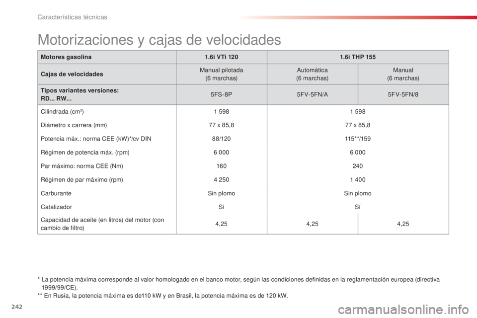 CITROEN C5 2015 Manuales de Empleo (in Spanish) 242
c5_es_c hap10_caracteristique_ed01-2014
* la potencia máxima corresponde al valor homologado en el banco motor, según las condiciones definidas en la reglamentación europea (directiva
1999/99 CITROEN C5 2015 Manuales de Empleo (in Spanish) 242
c5_es_c hap10_caracteristique_ed01-2014
* la potencia máxima corresponde al valor homologado en el banco motor, según las condiciones definidas en la reglamentación europea (directiva
1999/99