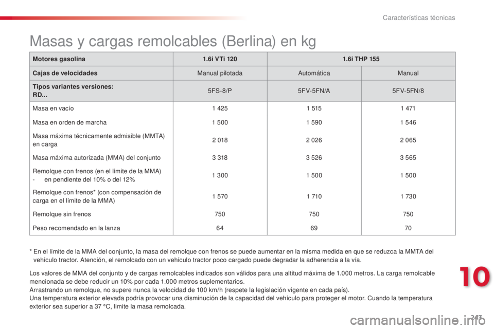 CITROEN C5 2015 Manuales de Empleo (in Spanish) 243
c5_es_c hap10_caracteristique_ed01-2014
* en el límite de la MMa del conjunto, la masa del remolque con frenos se puede aumentar en la misma medida en que se reduzca la MMt a del
vehículo tr CITROEN C5 2015 Manuales de Empleo (in Spanish) 243
c5_es_c hap10_caracteristique_ed01-2014
* en el límite de la MMa del conjunto, la masa del remolque con frenos se puede aumentar en la misma medida en que se reduzca la MMt a del
vehículo tr