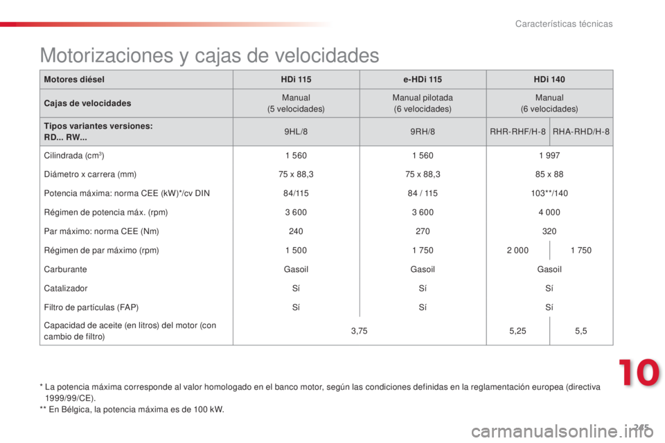 CITROEN C5 2015 Manuales de Empleo (in Spanish) 245
c5_es_c hap10_caracteristique_ed01-2014
* la potencia máxima corresponde al valor homologado en el banco motor, según las condiciones definidas en la reglamentación europea (directiva
1999/99 CITROEN C5 2015 Manuales de Empleo (in Spanish) 245
c5_es_c hap10_caracteristique_ed01-2014
* la potencia máxima corresponde al valor homologado en el banco motor, según las condiciones definidas en la reglamentación europea (directiva
1999/99