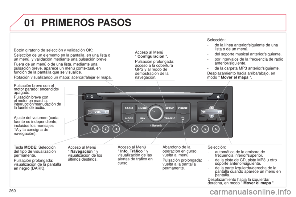 CITROEN C5 2015 Manuales de Empleo (in Spanish) 01
260
c5_es_chap11b_Rt6-2-8_ed01-2014
Selección:
-
automática de la emisora de
frecuencia inferior/superior
.
-
de la pista de
cd , pista MP3 u otro
soporte anterior/siguiente.
-
de la p CITROEN C5 2015 Manuales de Empleo (in Spanish) 01
260
c5_es_chap11b_Rt6-2-8_ed01-2014
Selección:
-
automática de la emisora de
frecuencia inferior/superior
.
-
de la pista de
cd , pista MP3 u otro
soporte anterior/siguiente.
-
de la p