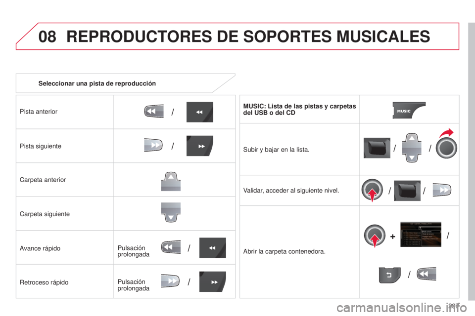 CITROEN C5 2015 Manuales de Empleo (in Spanish) 08
/
// /
/ /
/
+
/
/
/
297
c5_es_chap11b_R t6-2-8_ed01-2014
Seleccionar una pista de reproducción
Pista anterior
Pista siguiente
c
arpeta anterior
c
arpeta siguiente
avance rápido
Retroceso rápi CITROEN C5 2015 Manuales de Empleo (in Spanish) 08
/
// /
/ /
/
+
/
/
/
297
c5_es_chap11b_R t6-2-8_ed01-2014
Seleccionar una pista de reproducción
Pista anterior
Pista siguiente
c
arpeta anterior
c
arpeta siguiente
avance rápido
Retroceso rápi