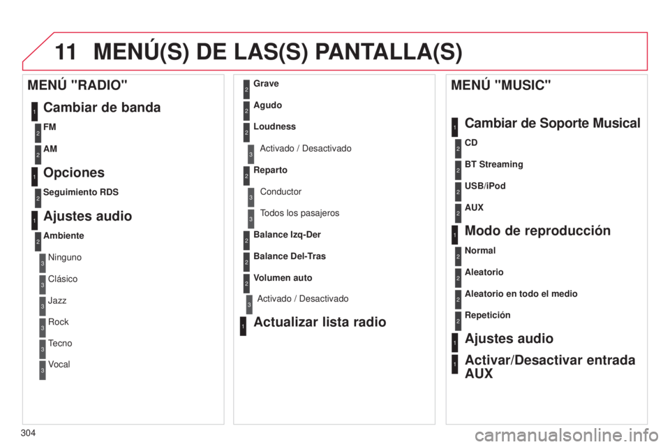 CITROEN C5 2015  Manuales de Empleo (in Spanish) 11
304
c5_es_chap11b_Rt6-2-8_ed01-2014
MENÚ(S) DE LAS(S) PANTALLA(S)
1
1
2
1
1
2
2
2
2
2
2
2
3
3
2
2
2
1
Aleatorio en todo el medio
Repetición
Ajustes audio
Activar/Desactivar entrada 
AUX
MENÚ 