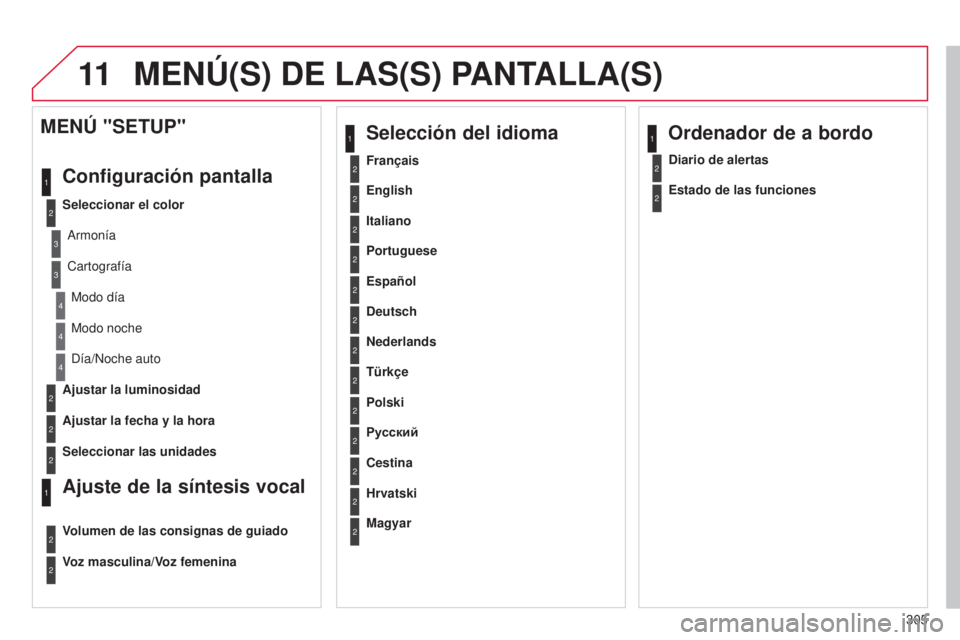 CITROEN C5 2015  Manuales de Empleo (in Spanish) 11
305
c5_es_chap11b_Rt6-2-8_ed01-2014
2
3
3
1
4
2
2
1
4
4
2
2
Modo noche
d

ía/ n oche auto
Ajustar la luminosidad
Ajustar la fecha y la hora
MENÚ "SETUP"
Configuración pantalla
Selecciona