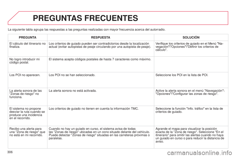 CITROEN C5 2015  Manuales de Empleo (in Spanish) 306
c5_es_chap11b_Rt6-2-8_ed01-2014
la siguiente tabla agrupa las respuestas a las preguntas realizadas con m\
ayor frecuencia acerca del autorradio.
PREGUNTAS FRECUENTES
PREGUNTA RESPUESTA SOLUCIÓN
