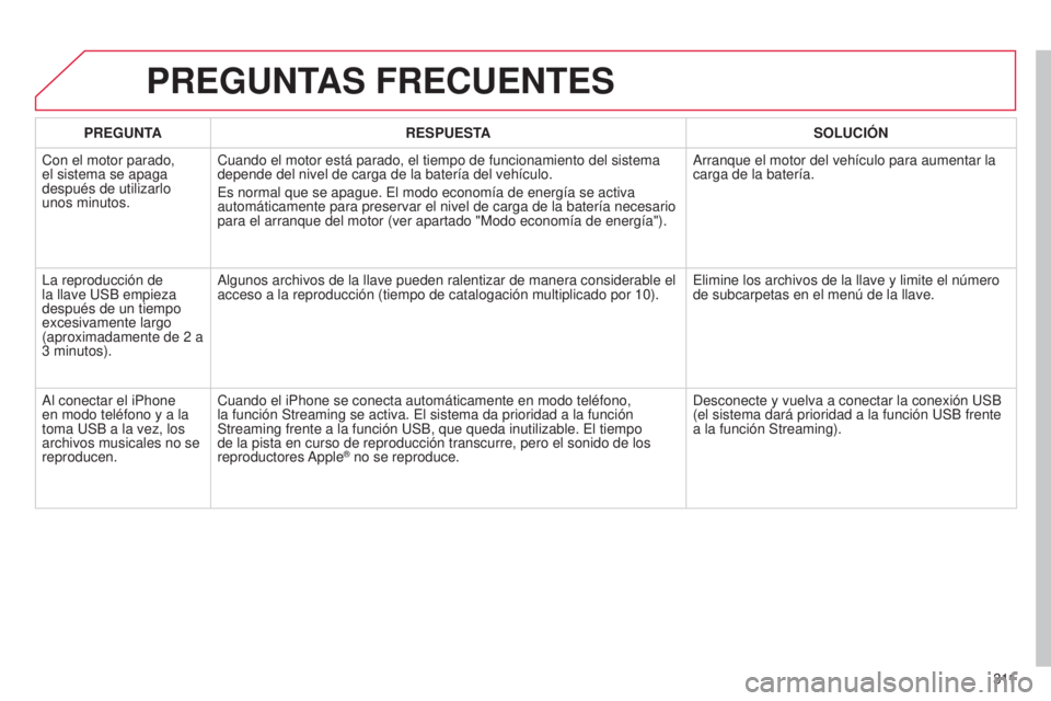 CITROEN C5 2015  Manuales de Empleo (in Spanish) 3 11
c5_es_chap11b_Rt6-2-8_ed01-2014
PREGUNTAS FRECUENTES
PREGUNTA RESPUESTA SOLUCIÓN
c

on el motor parado, 
el sistema se apaga 
después de utilizarlo 
unos minutos.
c

uando el motor está parado