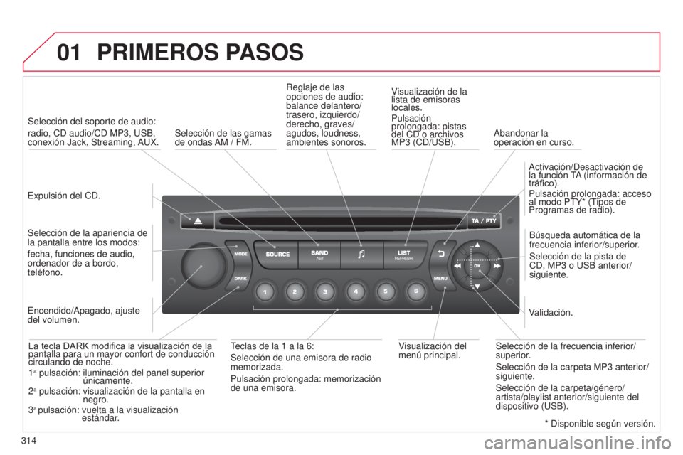 CITROEN C5 2015  Manuales de Empleo (in Spanish) 01
314
c5_es_chap11c_Rd45_ed01_2014
PRIMEROS PASOS
expulsión del cd.
Selección del soporte de audio:
radio, 
cd  audio/ cd  MP3,  u SB, 
conexión Jack, Streaming, 
au
 X.
Selección de la aparienci