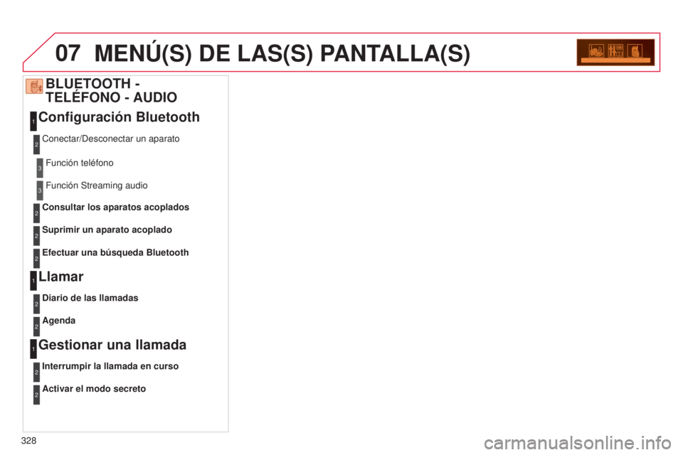 CITROEN C5 2015 Manuales de Empleo (in Spanish) 07
328
c5_es_chap11c_Rd45_ed01_2014
MENÚ(S) DE LAS(S) PANTALLA(S)
Configuración Bluetooth
Llamar
Gestionar una llamadaBLUETOOTH -
TELÉFONO - AUDIO
conectar/desconectar un aparato
Diario de las ll CITROEN C5 2015 Manuales de Empleo (in Spanish) 07
328
c5_es_chap11c_Rd45_ed01_2014
MENÚ(S) DE LAS(S) PANTALLA(S)
Configuración Bluetooth
Llamar
Gestionar una llamadaBLUETOOTH -
TELÉFONO - AUDIO
conectar/desconectar un aparato
Diario de las ll