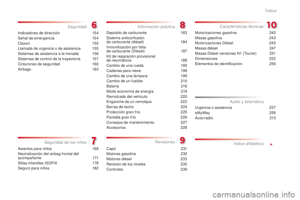 CITROEN C5 2015  Manuales de Empleo (in Spanish) .
c5_es_c hap00a_sommaire_ed01-2014
indicadores de dirección 1 54
Señal de emergencia
 1
 54
cl

a xon
 
 155
ll

amada de urgencia o de asistencia  
1
 55
Sistemas de asistencia a la frenada
 
1
 5