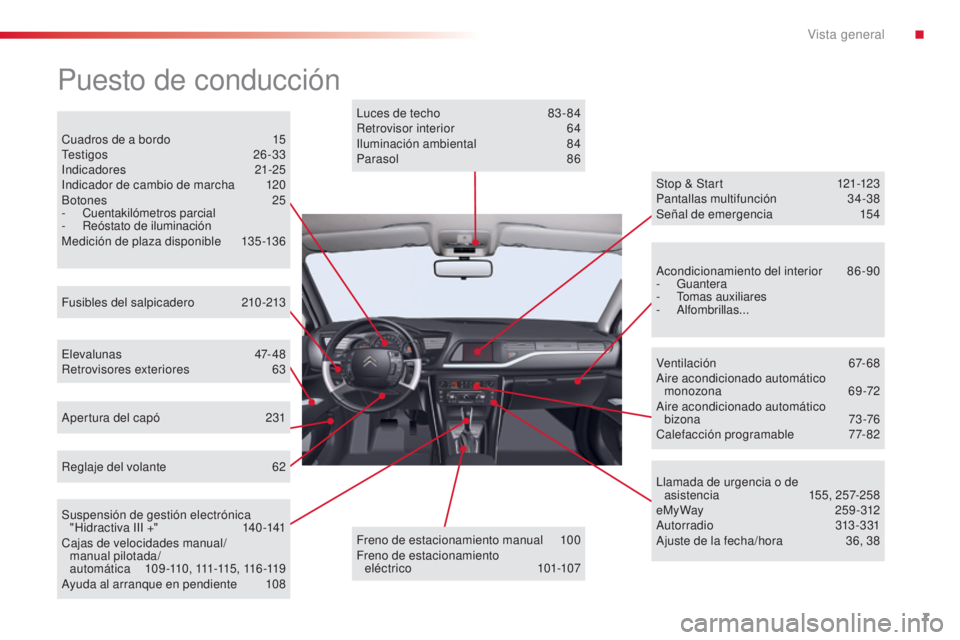 CITROEN C5 2015  Manuales de Empleo (in Spanish) 7
c5_es_ chap00b_vue-ensemble_ed01-2014
Puesto de conducción
cuadros de a bordo  1 5tes
tigos  26-33
in

dicadores
 
 21-25
i

ndicador de cambio de marcha
 1
 20
Botones
  25
-
  c uentakilómetros 