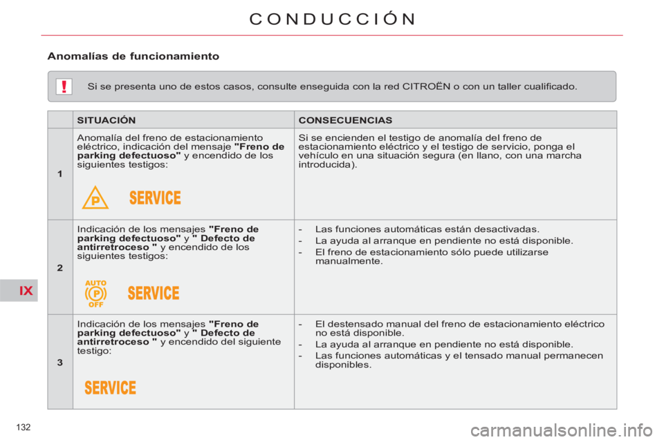 CITROEN C5 2014  Manuales de Empleo (in Spanish) IX
!
132 
CONDUCCIÓN
   
Si se presenta uno de estos casos, consulte enseguida con la red CITROËN o con un taller cualiﬁ cado.  
   
 
SITUACIÓN 
 
   
 
CONSECUENCIAS 
 
 
   
 
1 
 
   Anomalí