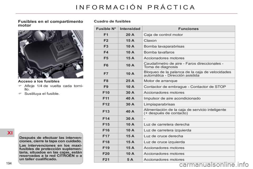 CITROEN C5 2014  Manuales de Empleo (in Spanish) XI
194 
INFORMACIÓN PRÁCTICA
   
Fusibles en el compartimento 
motor 
   
Después de efectuar las interven-
ciones, cierre la tapa con cuidado. 
 
   
Las intervenciones en los maxi-
fusibles de pr