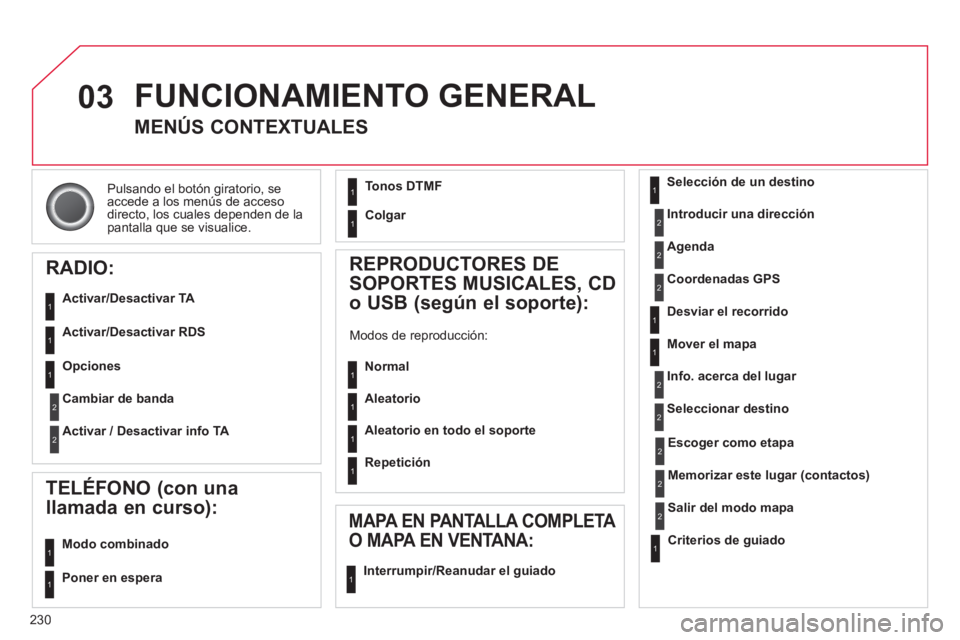 CITROEN C5 2014  Manuales de Empleo (in Spanish) 230
03
Pulsando el botón giratorio, seaccede a los menús de accesodirecto, los cuales dependen de lapantalla que se visualice.  
 
FUNCIONAMIENTO GENERAL
MENÚS CONTEXTUALES
RADIO:
   
Activar/Desac