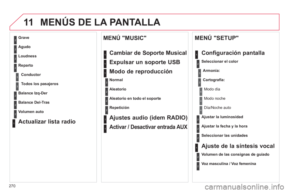 CITROEN C5 2014  Manuales de Empleo (in Spanish) 270
11MENÚS DE LA PANTALLA 
2
3
3
1
4
2
2
1
4
4
2
2
1
1
1
2
1
1
2
2
2
2
2
2
2
3
3
2
2
2
1
Aleatorio en todo el soporte
Re
petición  
 
Ajustes audio (idem RADIO)
Activar / Desactivar entrada AUX  
 