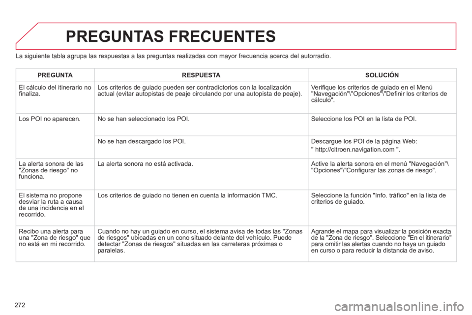 CITROEN C5 2014  Manuales de Empleo (in Spanish) 272
PREGUNTAS FRECUENTES 
La siguiente tabla agrupa las respuestas a las preguntas realizadas con mayor frecuencia acerca del autorradio.
PREGUNT
ARESPUESTASOLUCIÓN
  El 
cálculo del itinerario no�