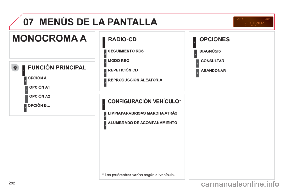 CITROEN C5 2014  Manuales de Empleo (in Spanish) 292
07  MENÚS DE LA PANTALLA 
 
 
RADIO-CD 
   
FUNCIÓN PRINCIPAL 
 
 
*   
Los parámetros varían según el vehículo.      
OPCIÓN 
A 
   
OPCIÓN B...  
 
MONOCROMA A 
OPCIÓN A1
OPCIÓN A2   
