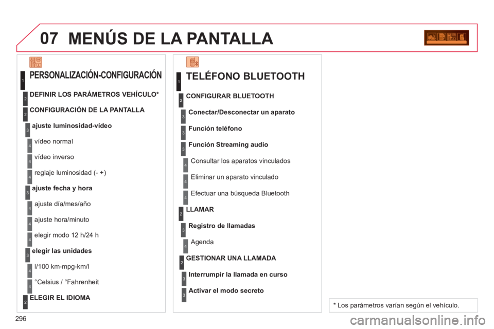 CITROEN C5 2014  Manuales de Empleo (in Spanish) 296
07MENÚS DE LA PANTALLA 
   
TELÉFONO BLUETOOTH 
Conectar/Desconectar un aparato
 Consultar los aparatos vinculados CONFIGURAR BLUETOOTH
Función teléfon
o
Función Streaming audio
  Eliminar un